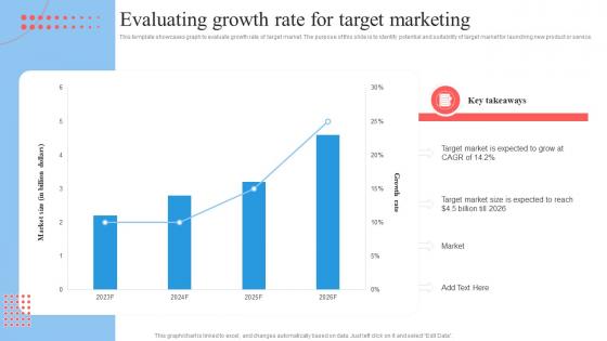 Target Marketing Process Evaluating Growth Rate For Target Marketing