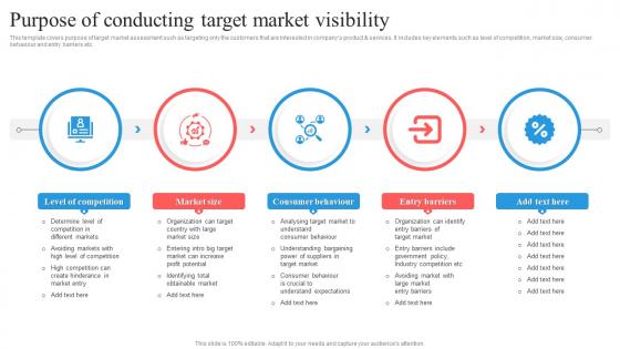 Target Marketing Process Purpose Of Conducting Target Market Visibility