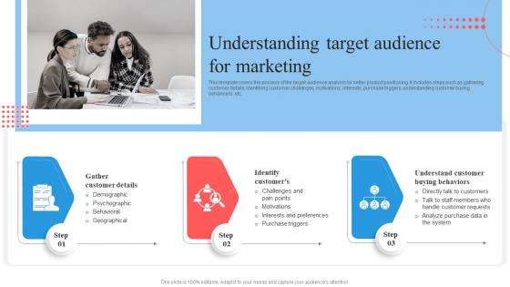 Target Marketing Process Understanding Target Audience For Marketing