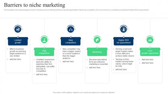 Target Marketing Strategies Barriers To Niche Marketing Ppt Powerpoint Presentation Slides Tips
