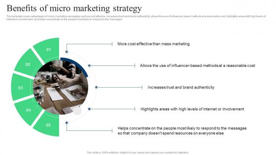 Target Marketing Strategies Benefits Of Micro Marketing Strategy Ppt Slides Graphics Pictures