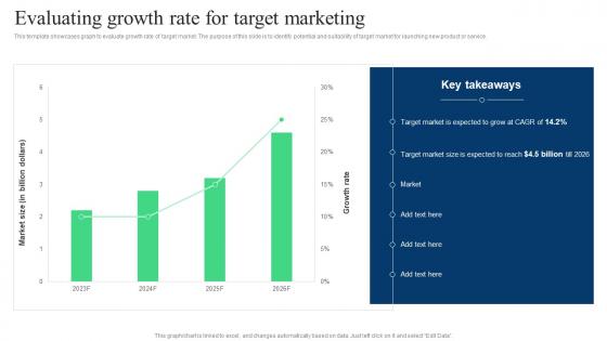Target Marketing Strategies Evaluating Growth Rate For Target Marketing Ppt Slides Graphics Download