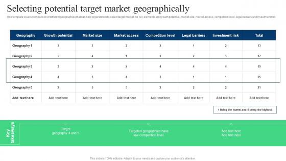 Target Marketing Strategies Selecting Potential Target Market Geographically Ppt Slides Skills
