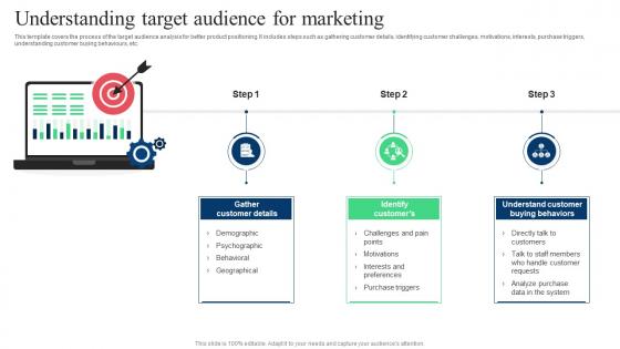 Target Marketing Strategies Understanding Target Audience For Marketing Ppt Slides Graphics Design
