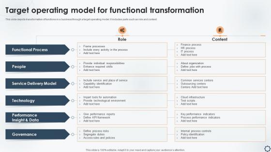 Target Operating Model For Functional Transformation