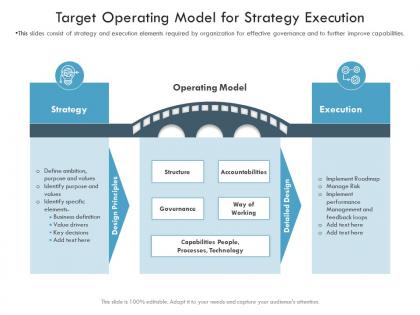Target operating model for strategy execution