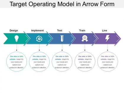 Target operating model in arrow form