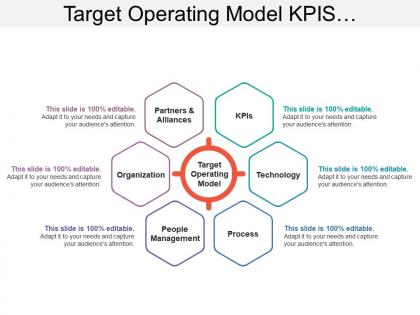 Target operating model kpis technology people process organization