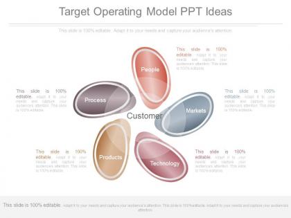 Target operating model ppt ideas