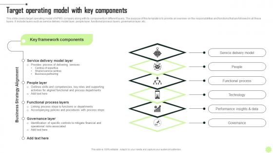 Target Operating Model PowerPoint Presentation and Slides PPT ...