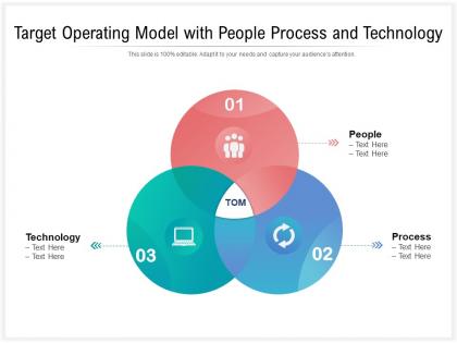 Target operating model with people process and technology