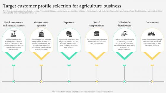 Target Profile Selection For Agriculture Business Agriculture Products Business Plan BP SS