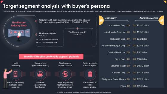 Target Segment Analysis With Buyers Persona Apps Business Plan BP SS