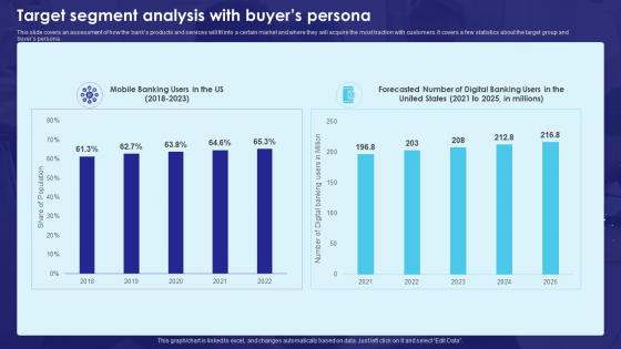 Target Segment Analysis With Buyers Persona Bank Business Plan BP SS
