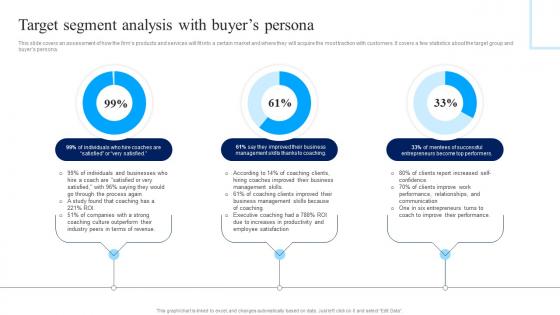 Target Segment Analysis With Buyers Persona Business Plan For Coaching Institute BP SS