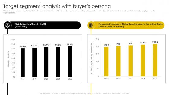 Target Segment Analysis With Buyers Persona Digital Banking Business Plan BP SS