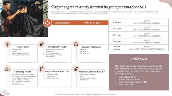 Target Segment Analysis With Buyers Persona Hair And Beauty Salon Business Plan BP SS
