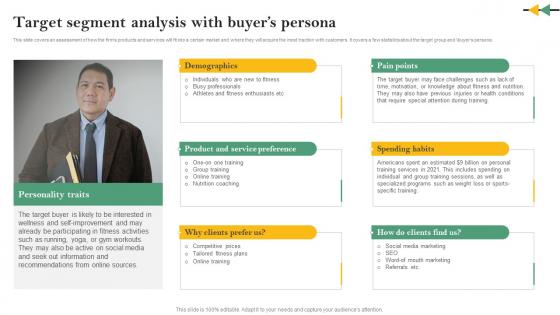 Target Segment Analysis With Buyers Persona Online Personal Training Business Plan BP SS