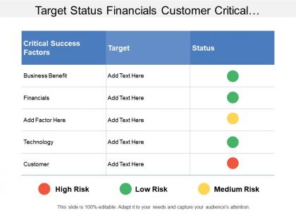 Target status financials customer critical success factors table with legends