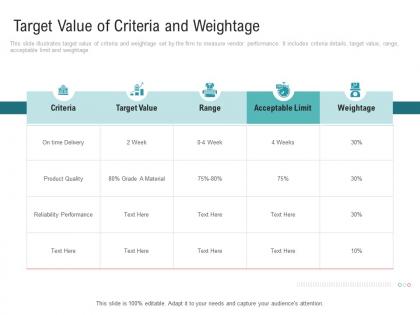 Target value of criteria and weightage embedding vendor performance improvement plan ppt elements