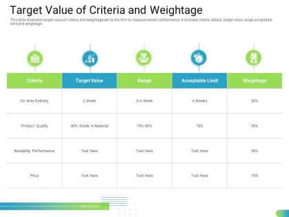 Target value of criteria and weightage standardizing supplier performance management process ppt information