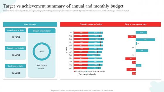 Target Vs Achievement Summary Of Annual And Monthly Budget