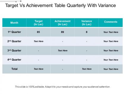 Target vs achievement table quarterly with variance