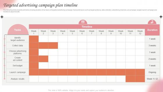 Targeted Advertising Campaign Plan Timeline Marketing Strategies For Spa Business Strategy SS V