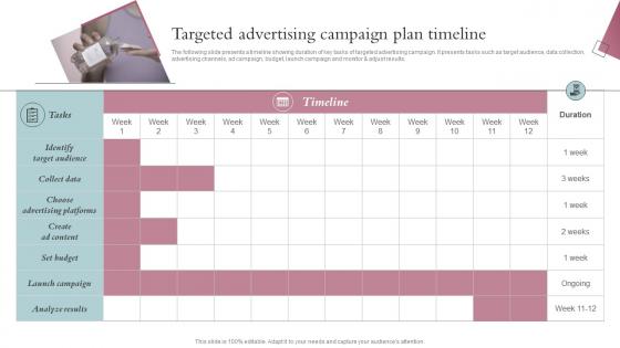 Targeted Advertising Campaign Plan Timeline Spa Business Performance Improvement Strategy SS V