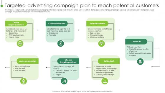 Targeted Advertising Campaign Plan To Strategic Plan To Enhance Digital Strategy SS V