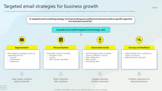 Targeted Email Strategies For Business Growth Steps For Business Growth Strategy SS