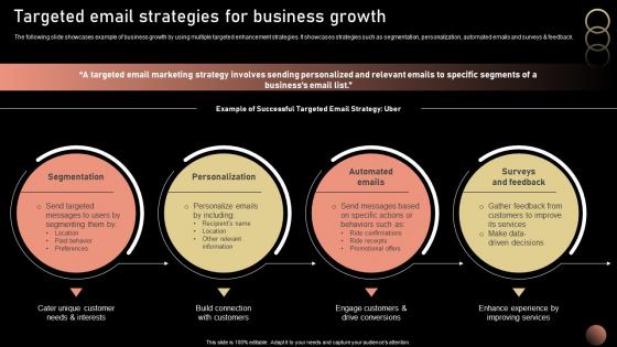 Targeted Email Strategies For Strategic Plan For Company Growth Strategy SS V