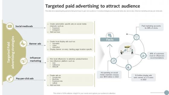 Targeted Paid Advertising To Attract Audience Finance Startup Business Go To Market Strategy SS