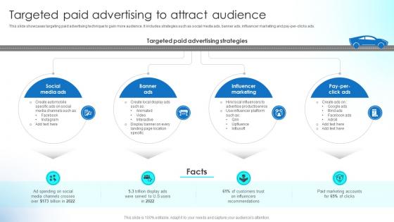 Targeted Paid Advertising To Attract Audience Implementing Strategies To Boost Strategy SS