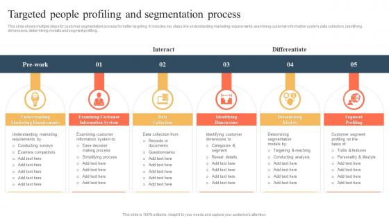 Targeted People Profiling And Segmentation Process