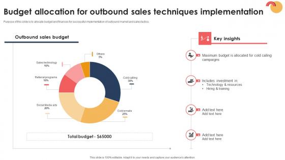 Targeted Prospecting How To Find Budget Allocation For Outbound Sales SA SS V