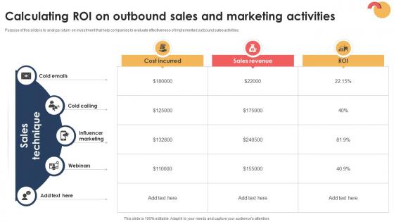 Targeted Prospecting How To Find Calculating Roi On Outbound Sales SA SS V