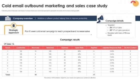 Targeted Prospecting How To Find Cold Email Outbound Marketing SA SS V