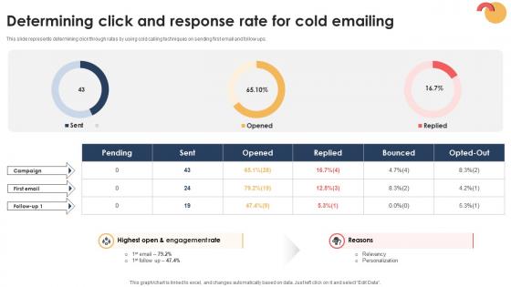 Targeted Prospecting How To Find Determining Click And Response Rate SA SS V