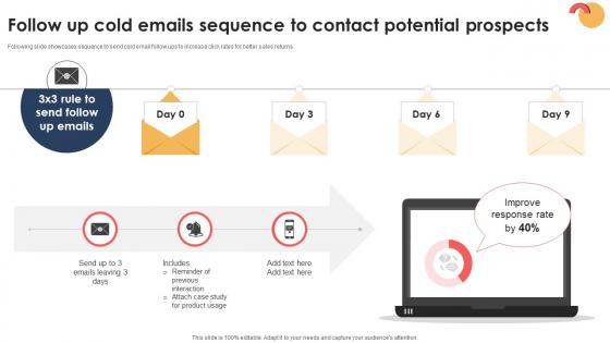 Targeted Prospecting How To Find Follow Up Cold Emails Sequence To Contact SA SS V