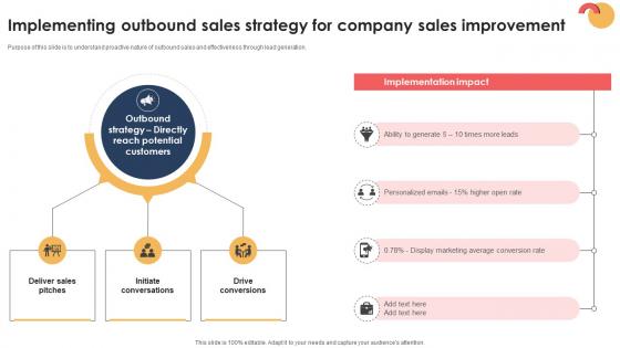 Targeted Prospecting How To Find Implementing Outbound Sales Strategy SA SS V