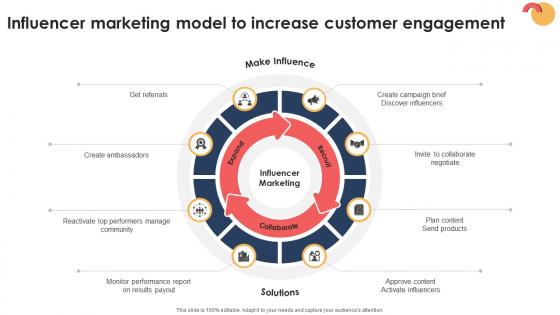 Targeted Prospecting How To Find Influencer Marketing Model To Increase SA SS V