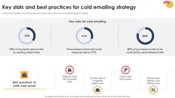Targeted Prospecting How To Find Key Stats And Best Practices For Cold SA SS V