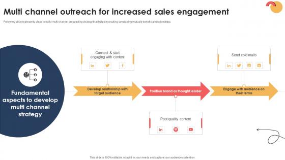 Targeted Prospecting How To Find Multi Channel Outreach For Increased SA SS V
