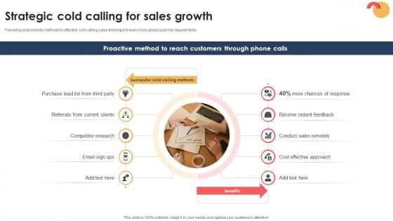 Targeted Prospecting How To Find Strategic Cold Calling For Sales Growth SA SS V