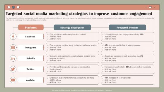Targeted Social Media Marketing Strategies Using Customer Data To Improve MKT SS V