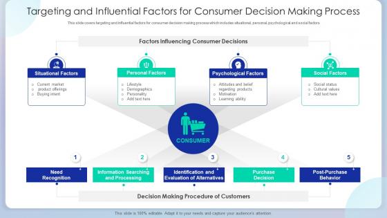 Targeting And Influential Factors For Consumer Decision Making Process
