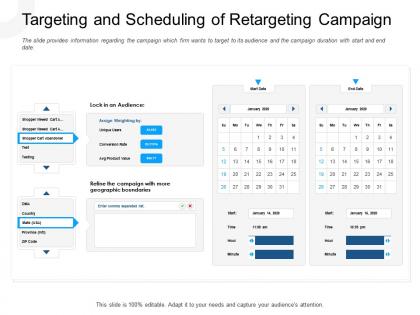 Targeting and scheduling of retargeting campaign geographic boundaries ppt slides