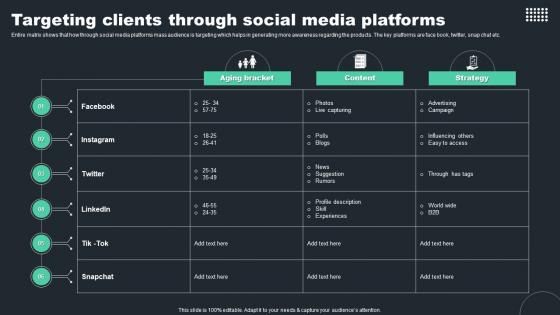 Targeting Clients Through Social Media Platforms