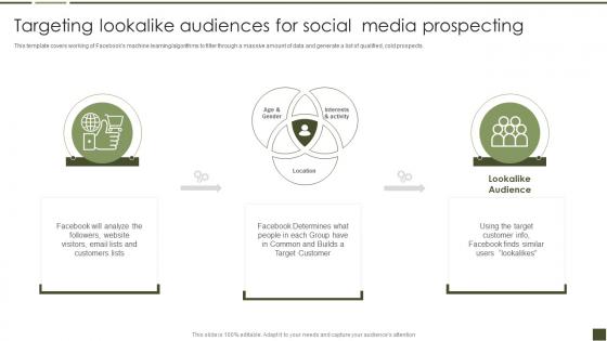 Targeting Lookalike Audiences For Social Media Prospecting B2B Digital Marketing Playbook